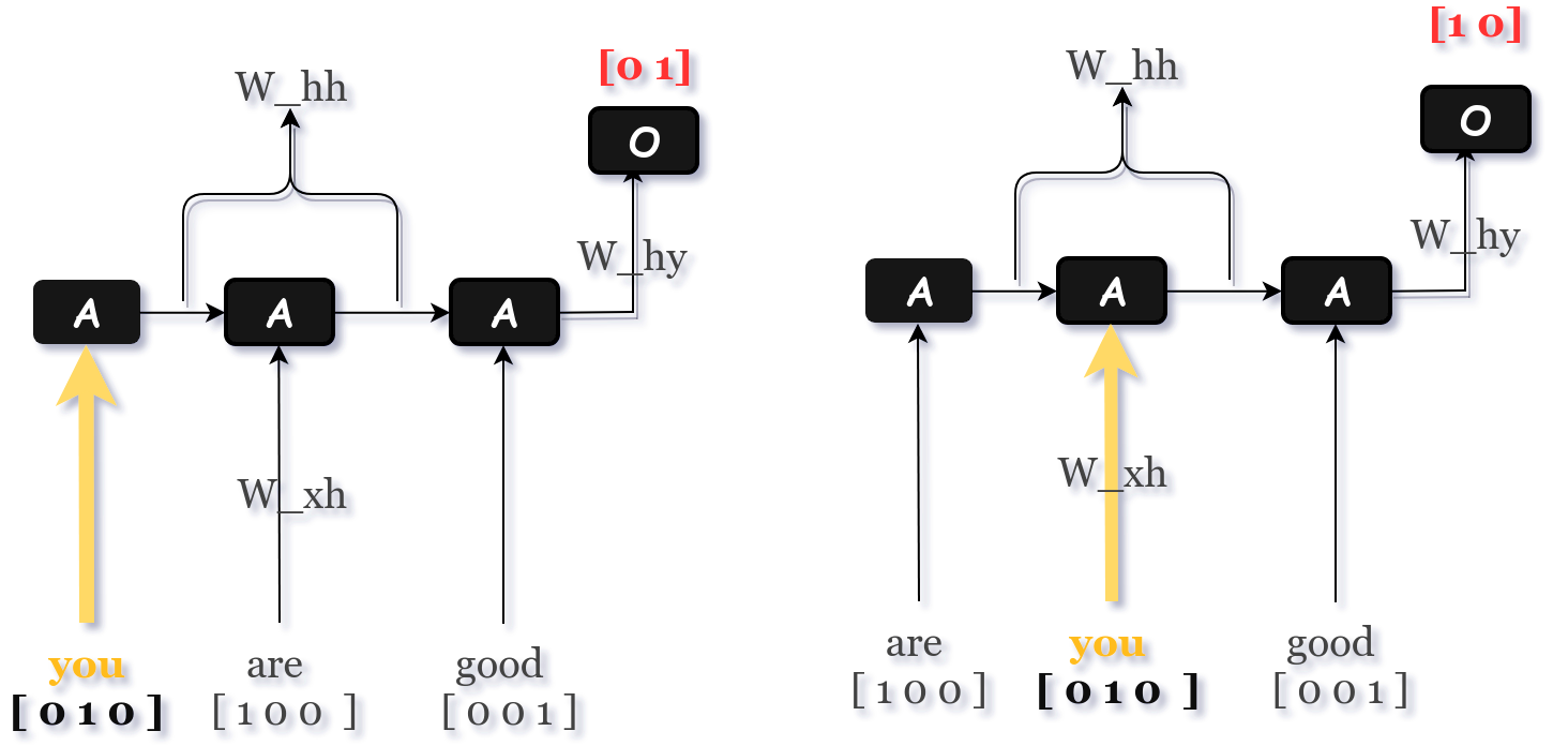 rnn example 1